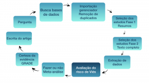 Como simplificar um texto científico